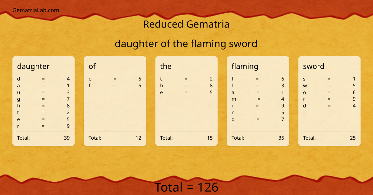 daughter of the flaming sword in reduced Gematria